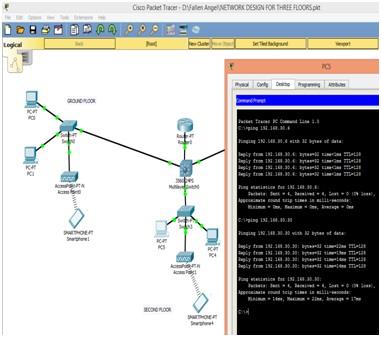 Results of Configuration2.jpg